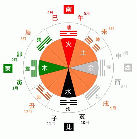 五行代表的數字|【五行與數字風水】數字的五行究竟是怎樣的 